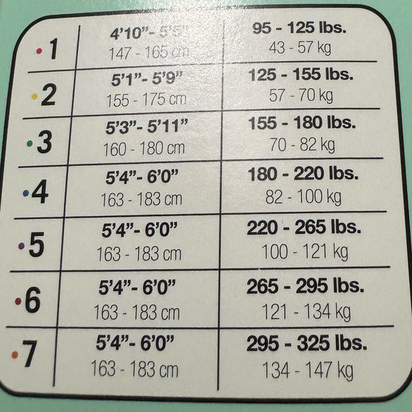 Lot of 3 Assets by Spanx Shapewear Size 3/C - Picture 10 of 13